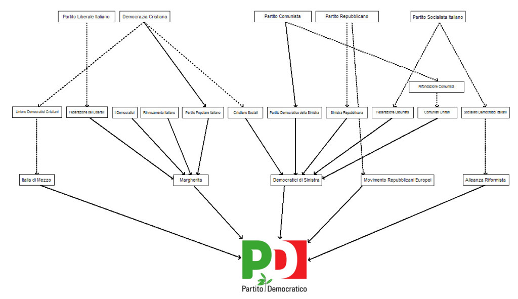 Schema_formazione_del_PD