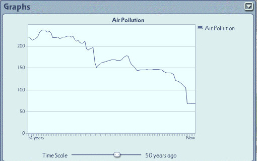 polluytion